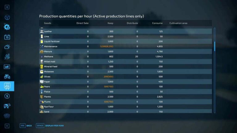 Modular Hud Fs22 Production Info Hud v1.4.1 - FS22 Mod Download